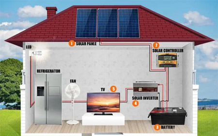 Construya su propio sistema de energía solar para el hogar