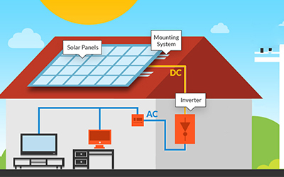Uso de electricidad natural: energía solar